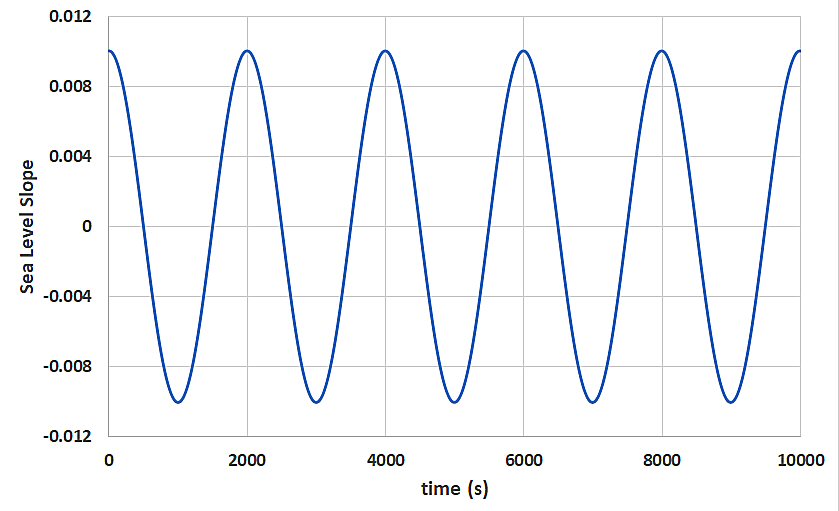 Chart, line chart

Description automatically generated