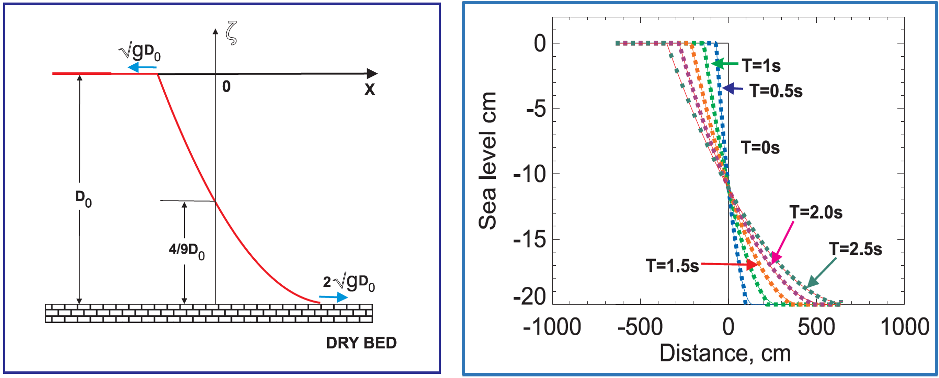 A comparison of a diagram

Description automatically generated with medium confidence