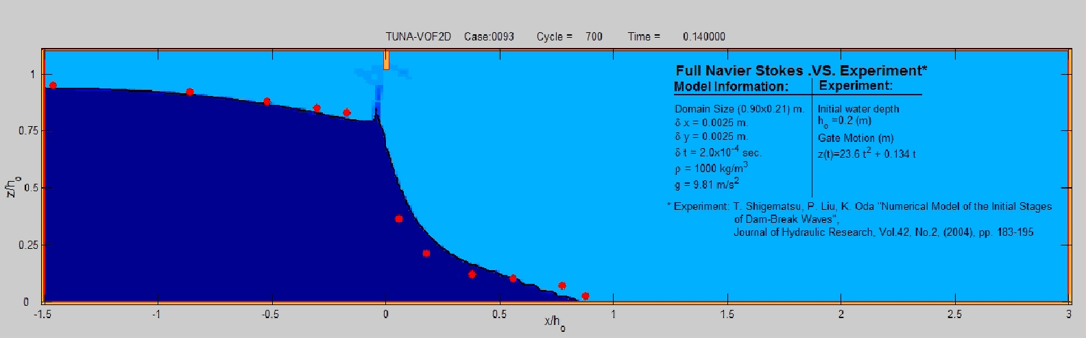 Graphical user interface, chart

Description automatically generated