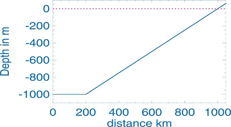 Chart, line chart

Description automatically generated