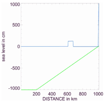 Chart, line chart

Description automatically generated