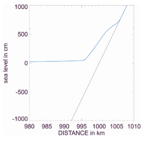 Chart, line chart

Description automatically generated