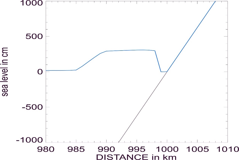 Chart, line chart

Description automatically generated