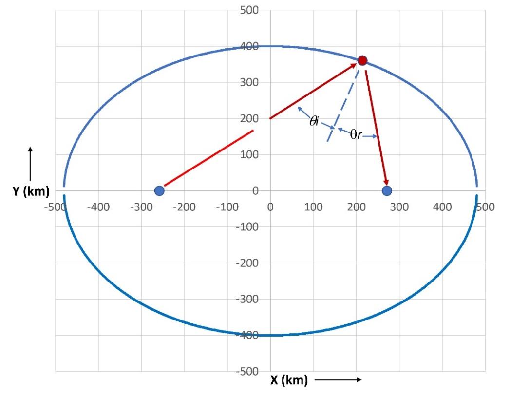 Chart, line chart

Description automatically generated