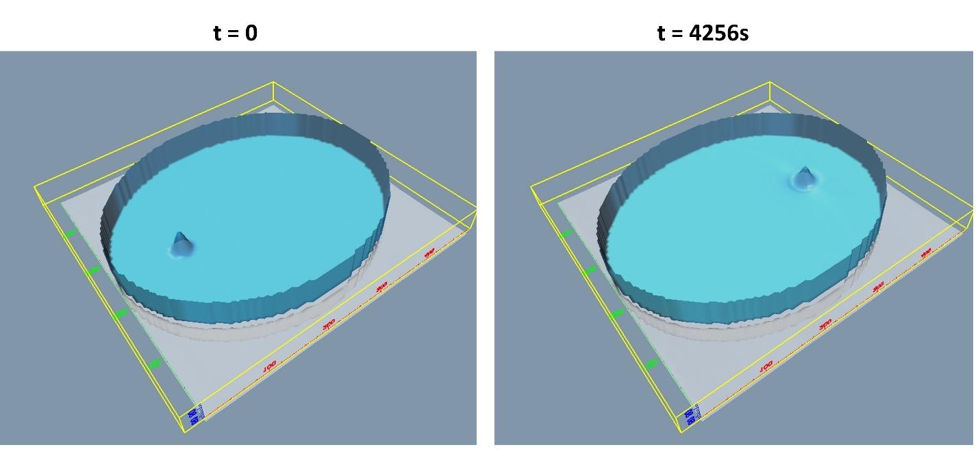 A picture containing chart

Description automatically generated