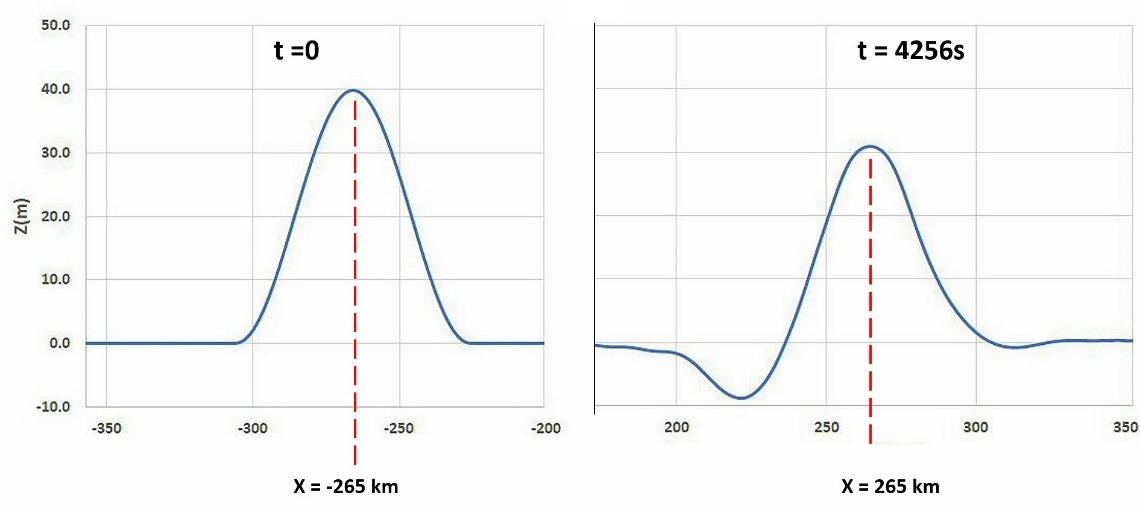 Chart, line chart

Description automatically generated