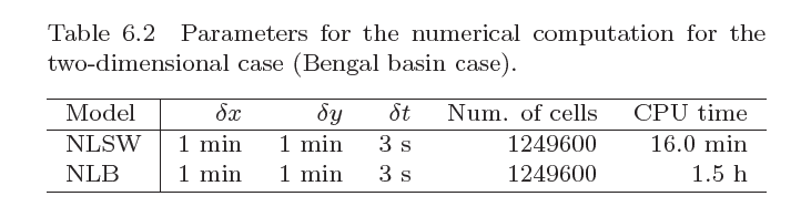 Table

Description automatically generated