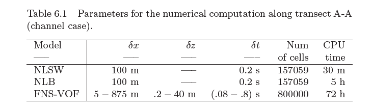 Table

Description automatically generated