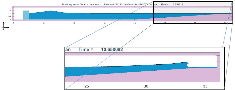 A close-up of a graph

Description automatically generated