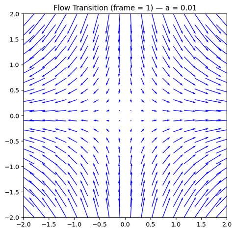 A graph of a flow transition

AI-generated content may be incorrect.